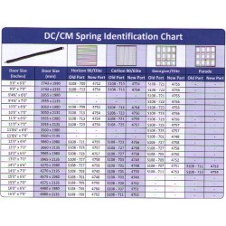 Garador ORIGINAL DC / CM Garage Door Spring Garador ORIGINAL DC / CM Garage Door Spring