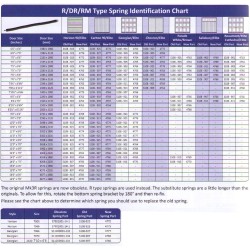 Garador ORIGINAL DR / RM Garage Door Spring Garador ORIGINAL DR / RM Garage Door Spring